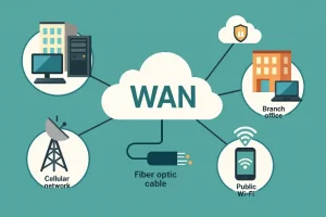 Cara Kerja WAN: Pengertian, Fungsi, Karakteristik, Kelebihan dan Kekurangan